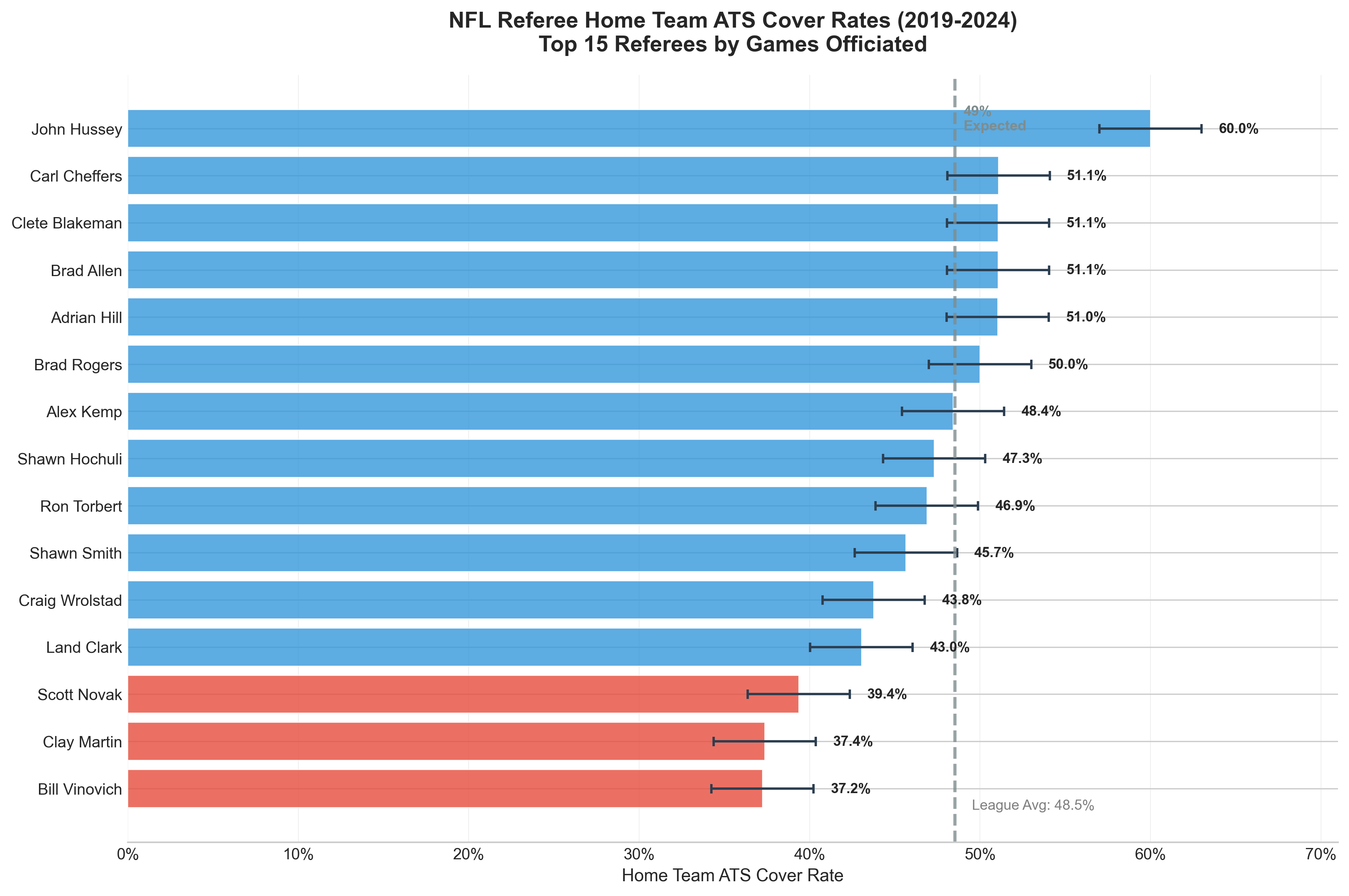 Three NFL referees show statistically significant anti-home bias